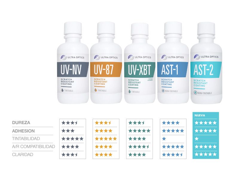 Odoo - Prueba 2 a tres columnas